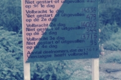 Nymwegen 200km Marsch